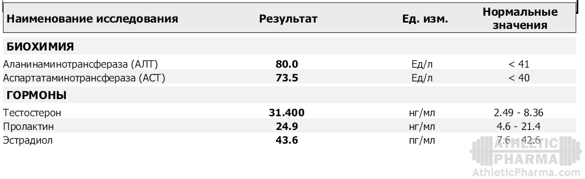 Эстрадиол тестостерон соотношение. Тестостерон ПГ/мл норма. Тестостерон НГ/мл норма. Свободный тестостерон норма у мужчин НГ/мл. Тестостерон у женщин норма ПГ/мл.