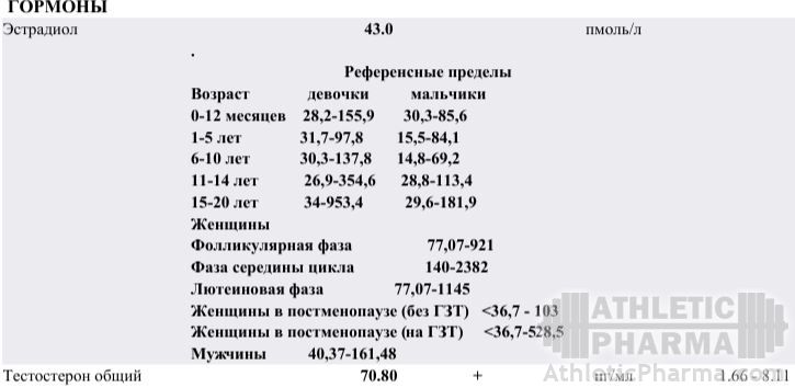 Анализ на тестостерон спб. Тестостерон Свободный пмоль/л норма. Тестостерон и эстрадиол у мужчин. Эстрадиол норма у мужчин. Эстрадиол Свободный у мужчин.