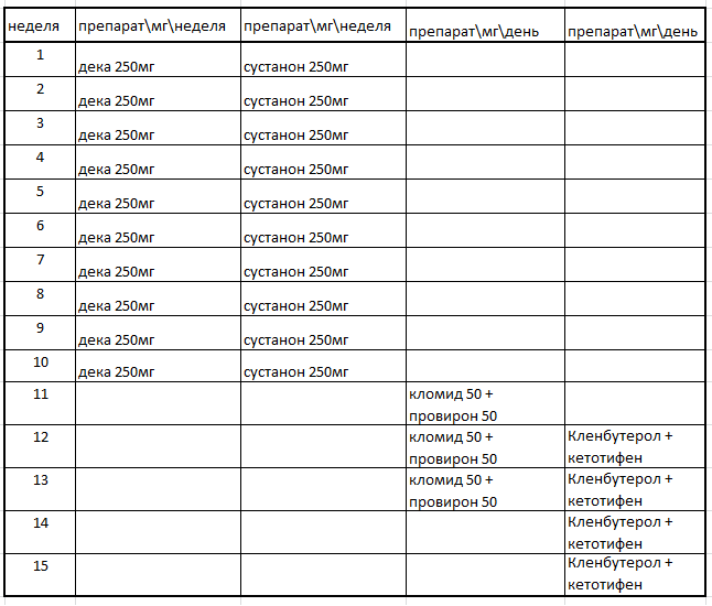 Схема приема тестостерона. Дека сустанон метан схема приема. Схема курса сустанон дека нандролон. Сустанон 250 схема приема. Курс метан дека сустанон схема.
