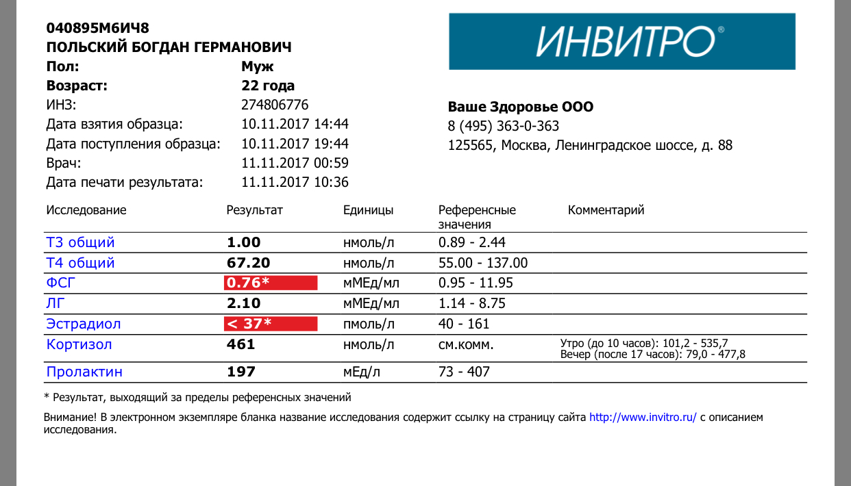 Сдать анализы на дефицит витаминов и микроэлементов